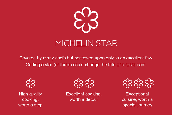 Michelin Star Guide