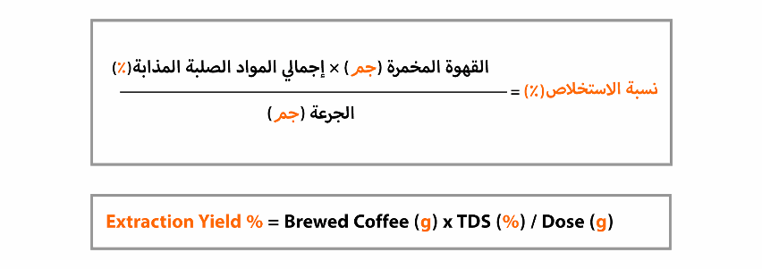 معادلة نسبة الاستخلاص Extraction Yield
