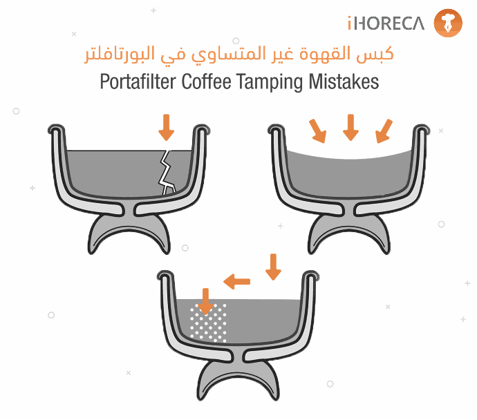 استخلاص القهوة